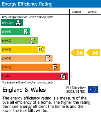 EPC Graph for Elstree House, Elstree Way, Borehamwood