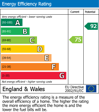 EPC Graph for Brampton Terrace, Stapleton Road, Borehamwood